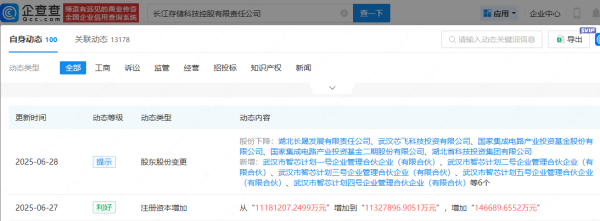 金景配资 长江存储增资至1132.79亿