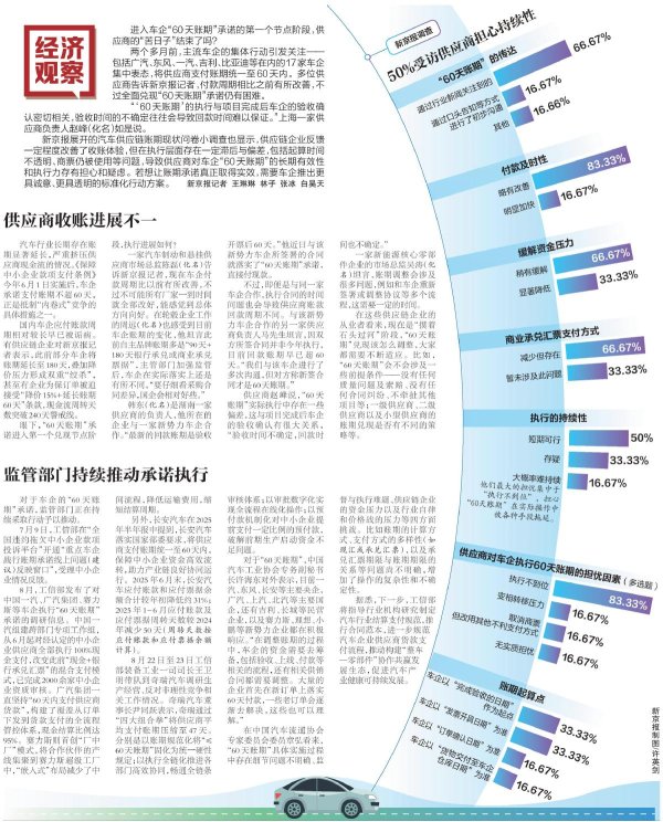 驰赢策略 车企“60天账期”全面兑现有差异